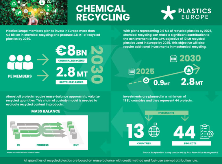 Chemical-Recycling-Infographicx